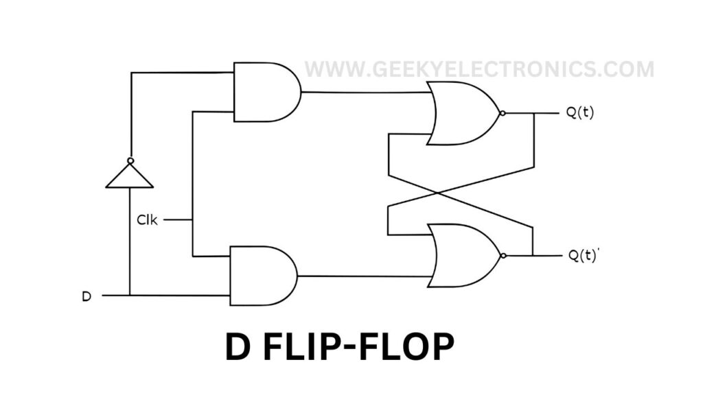 D flip-flop