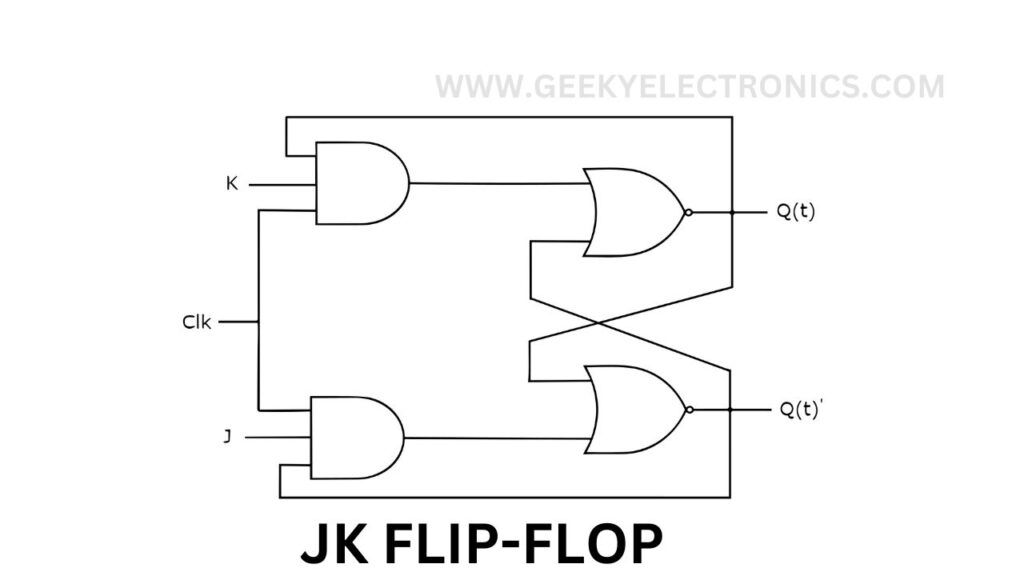 JK flip flop