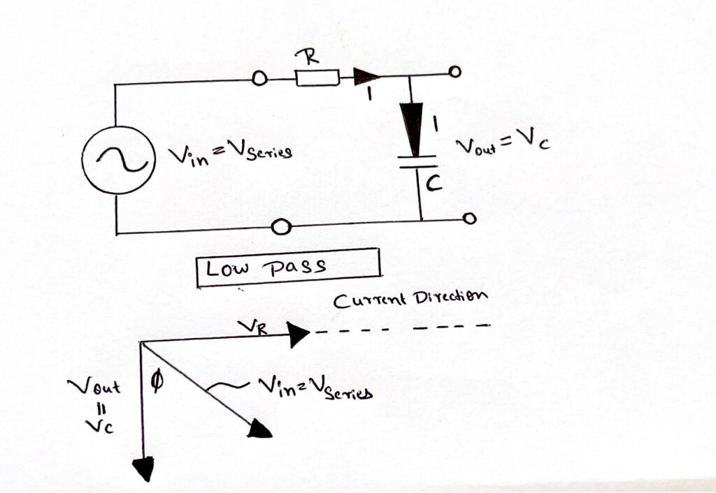 Low pass filter
