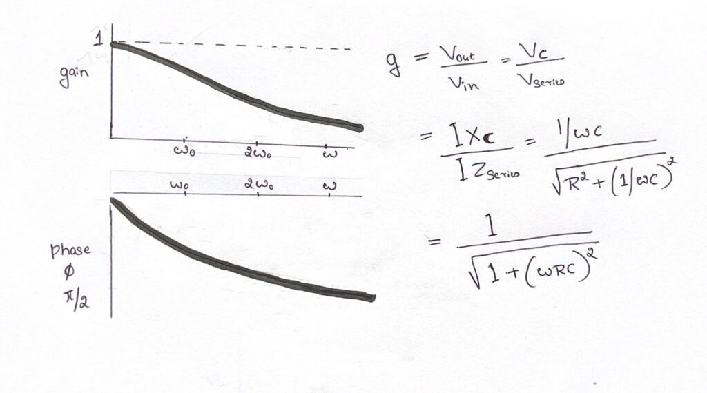 low pass filter formulae