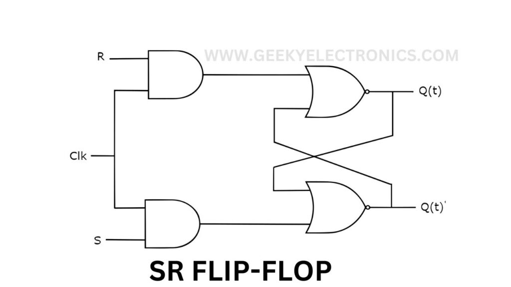 SR flip-Flop