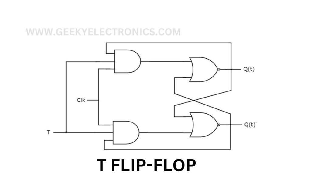 T flip-Flop