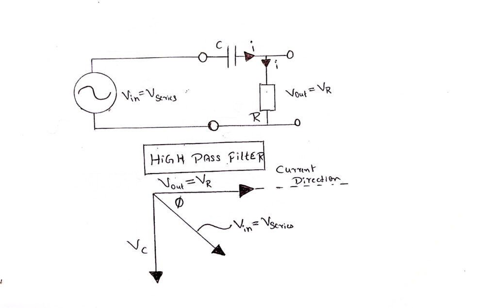 high pass filter