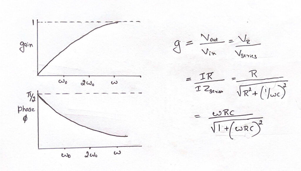 high pass filter formulae